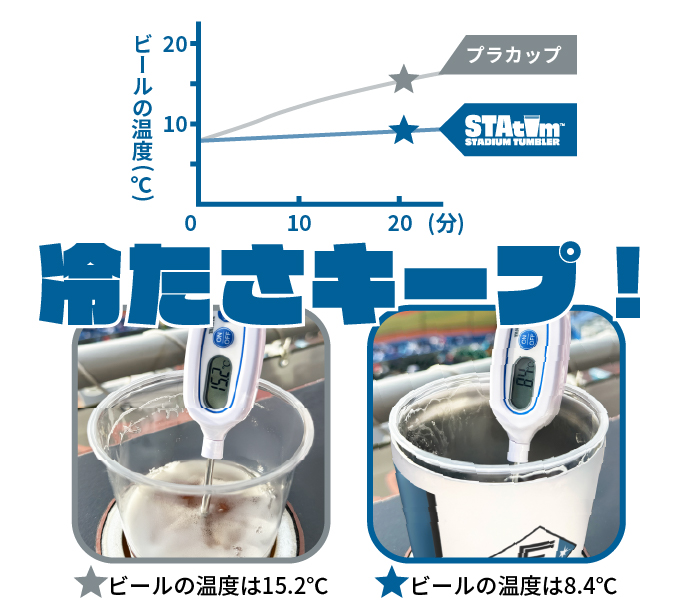 スタタンなら冷たさキープ